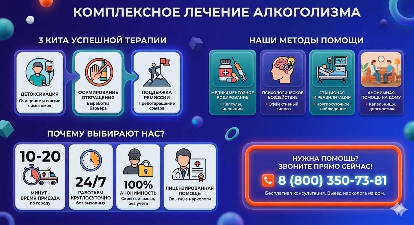 Инфографика о методах лечения алкоголизма в Алдане: детоксикация, кодирование и анонимная помощь на дому от клиники Похмельная служба.